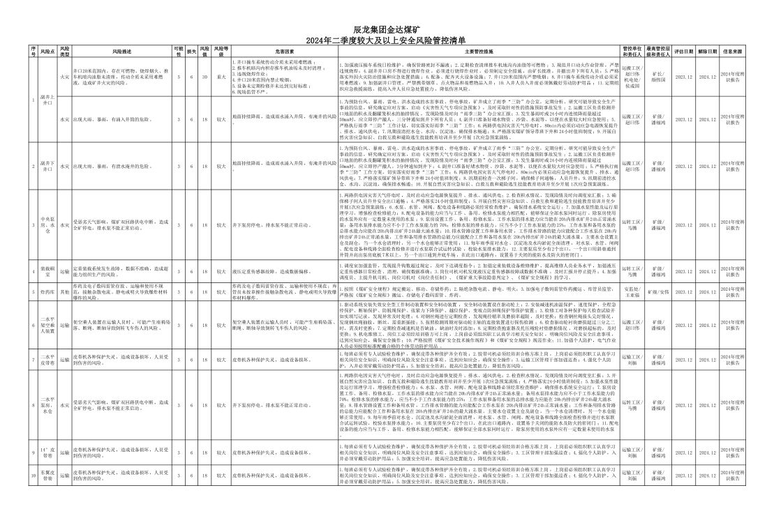 辰龍集團金達(dá)煤礦2024年二季度較大及以上安全風(fēng)險管控清單.jpg